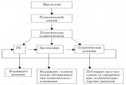 Пропаганда і паблік рілейшенз, структура пропаганди - соціологія (лекція) Пропаганда і паблік рілейшенз, структура пропаганди - соціологія