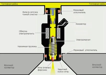 Промивання форсунок дизельного двигуна чотирма різними способами (промивка форсунок) Промивання форсунок дизельного двигуна чотирма різними способами