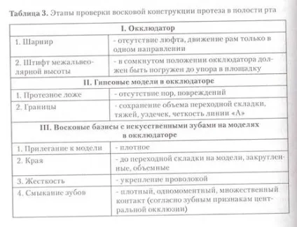 Перевірка воскової конструкції протеза в порожнині рота, безкоштовні курсові, реферати та дипломні роботи (воскової) Перевірка воскової конструкції протеза в порожнині рота, безкоштовні курсові, реферати та дипломні роботи