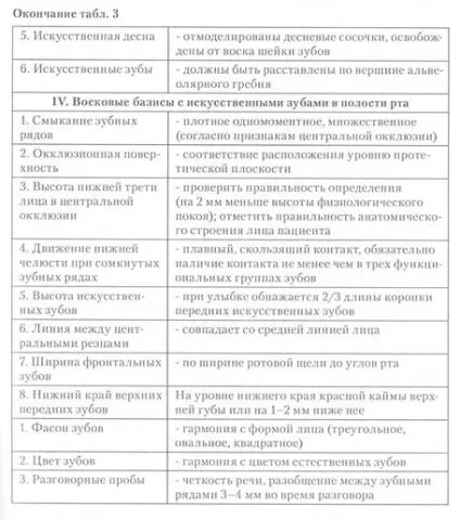 Перевірка воскової конструкції протеза в порожнині рота, безкоштовні курсові, реферати та дипломні роботи (порожнини) Перевірка воскової конструкції протеза в порожнині рота, безкоштовні курсові, реферати та дипломні роботи