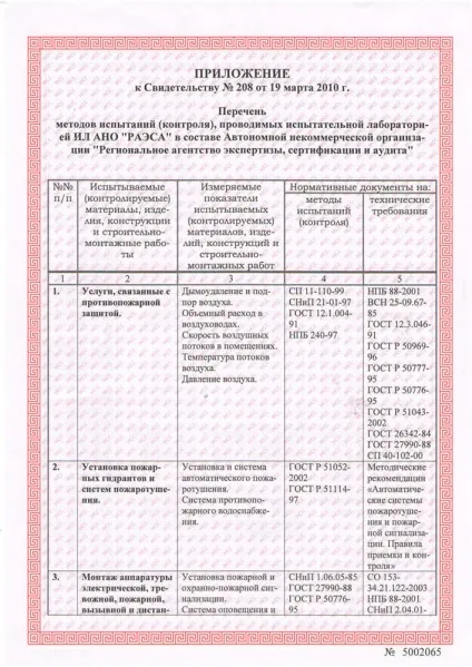 Перевірка систем оповіщення людей про пожежу (систем) Перевірка систем оповіщення людей про пожежу