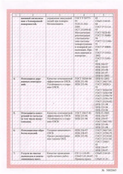 Перевірка систем оповіщення людей про пожежу (систем) Перевірка систем оповіщення людей про пожежу