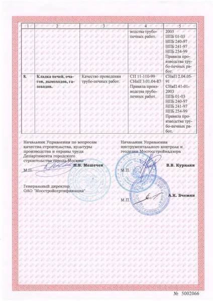 Перевірка систем оповіщення людей про пожежу (оповіщення) Перевірка систем оповіщення людей про пожежу