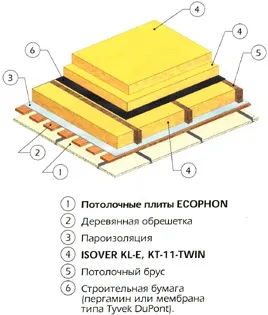 розрахунки тепловтрат