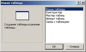 Робота з базою даних