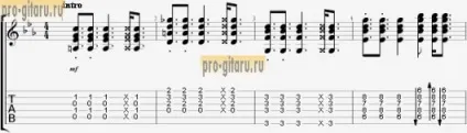 П'ятниця весна акорди (акорди) П'ятниця весна акорди