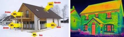 Розрахунок тепловтрат будівлі формули, приклад обчислень, онлайн калькулятор (розрахунок) Розрахунок тепловтрат будівлі формули, приклад обчислень, онлайн калькулятор