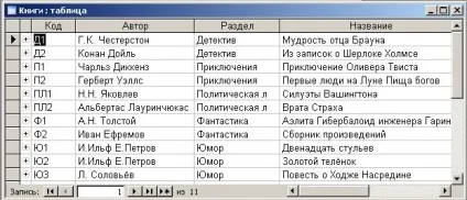 Робота з базою даних