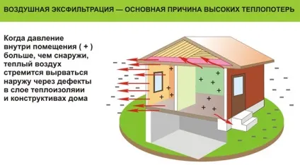Розрахунок тепловтрат будівлі формули, приклад обчислень, онлайн калькулятор (тепловтрат) Розрахунок тепловтрат будівлі формули, приклад обчислень, онлайн калькулятор