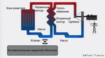 Радикальні інновації та microgrid можуть струсити енергетичний сектор (радикальні) Радикальні інновації та microgrid можуть струсити енергетичний сектор