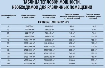 Розрахунок циркуляційного насоса для системи опалення приватного будинку (насоса) Розрахунок циркуляційного насоса для системи опалення приватного будинку
