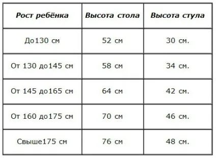 Робоче місце школяра