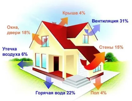 Розрахунок тепловтрат будівлі формули, приклад обчислень, онлайн калькулятор (розрахунок) Розрахунок тепловтрат будівлі формули, приклад обчислень, онлайн калькулятор