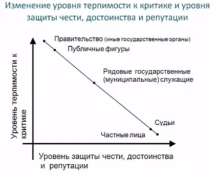 Публічна особа хто їм є і як може захищати свою честь (є) Публічна особа хто їм є і як може захищати свою честь