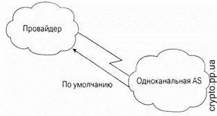 Поділ світу на автономні системи в internet, блог про шифрування (системи) Поділ світу на автономні системи в internet, блог про шифрування
