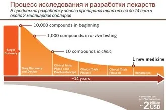 Розповідає, як сьогодні фармакологи роблять ліки