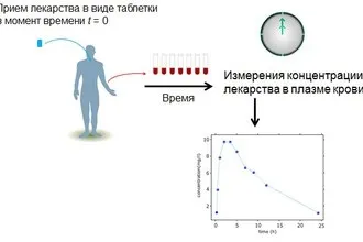 Розповідає, як сьогодні фармакологи роблять ліки