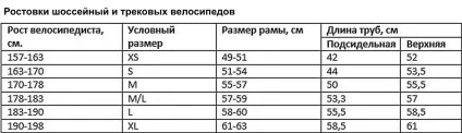 Розміри рами велосипеда по зростанню - як вибрати розмір колеса і ростовку (зростання) Розміри рами велосипеда по зростанню - як вибрати розмір колеса і ростовку