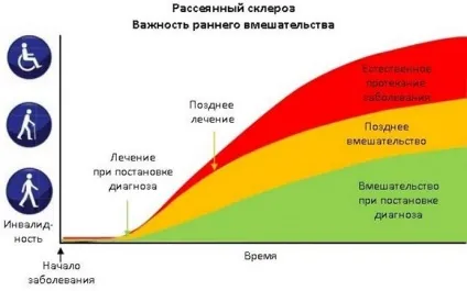 Розсіяний склероз симптоми у жінок на початковій стадії, причини виникнення, як (симптоми) Розсіяний склероз симптоми у жінок на початковій стадії, причини виникнення, як