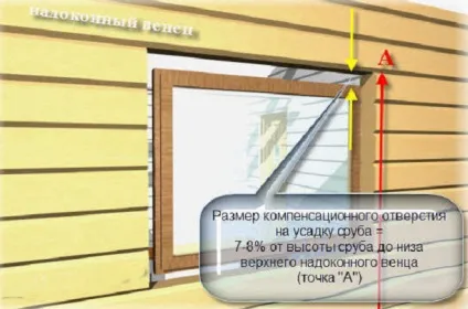 Розмір вікна в лазні