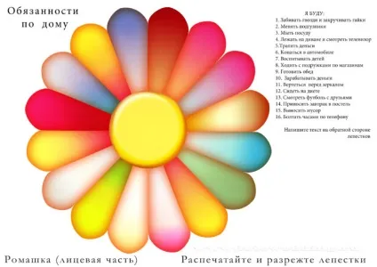 Розподіл обов'язків на весіллі для нареченого і для нареченої (нареченої) Розподіл обов'язків на весіллі для нареченого і для нареченої