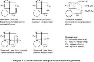 ремонт бетономішалки