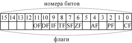 Регістри стану і управління