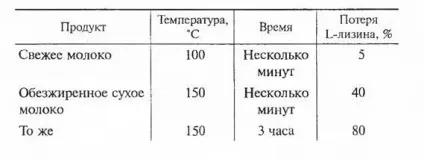 Реакції карамелизации і меланоидинообразования при виробництві харчових продуктів (меланоидинообразования) Реакції карамелизации і меланоидинообразования при виробництві харчових продуктів
