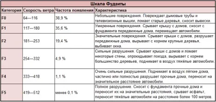 Руйнівні торнадо в сша 3 тижні, фото новини (америка) Руйнівні торнадо в сша 3 тижні, фото новини