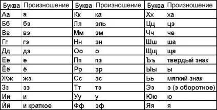 Реферат історія російської абетки з давніх-давен до наших днів - банк рефератів, творів, доповідей, (наших) Реферат історія російської абетки з давніх-давен до наших днів - банк рефератів, творів, доповідей,