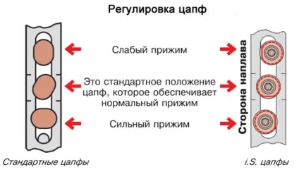Регулювання пластикових вікон на зиму (пластикових вікон зиму) Регулювання пластикових вікон на зиму
