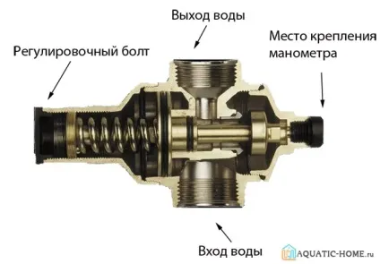 Регулятор тиску води в системі водопостачання види і монтаж (тиску) Регулятор тиску води в системі водопостачання види і монтаж