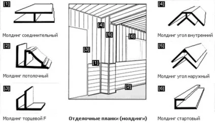 Ремонт, обробка балкона і лоджії, будівництво, ремонт, дизайн (лоджії) Ремонт, обробка балкона і лоджії, будівництво, ремонт, дизайн