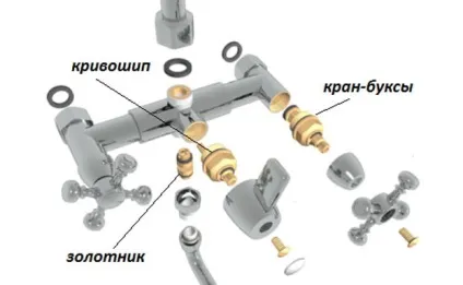 Ремонт змішувача як зробити ремонт змішувача своїми руками (самостійний ремонт змішувача) Ремонт змішувача як зробити ремонт змішувача своїми руками