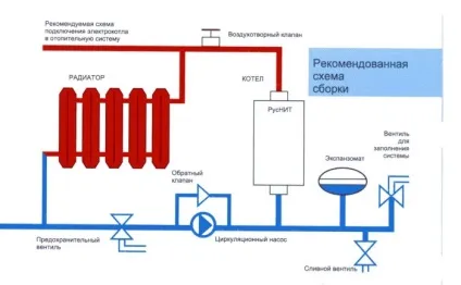 Ремонт циркуляційного насоса для опалення, як розібрати агрегат своїми руками, несправності (опалення) Ремонт циркуляційного насоса для опалення, як розібрати агрегат своїми руками, несправності