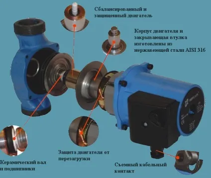 Ремонт циркуляційного насоса для опалення, як розібрати агрегат своїми руками, несправності (опалення) Ремонт циркуляційного насоса для опалення, як розібрати агрегат своїми руками, несправності