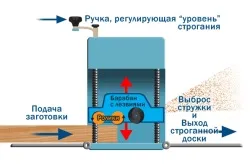Рейсмус з електрорубанка своїми руками інструкція (електрорубанка) Рейсмус з електрорубанка своїми руками інструкція