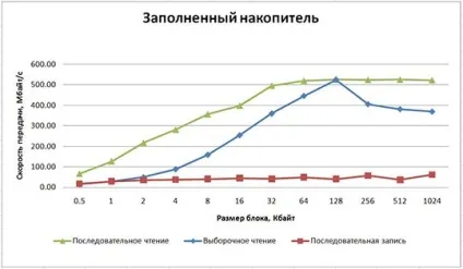 Результати тестування