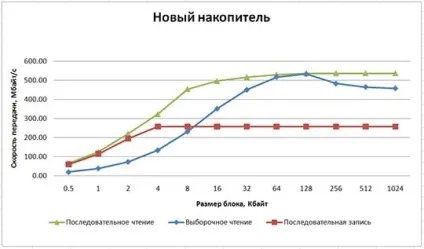Результати тестування