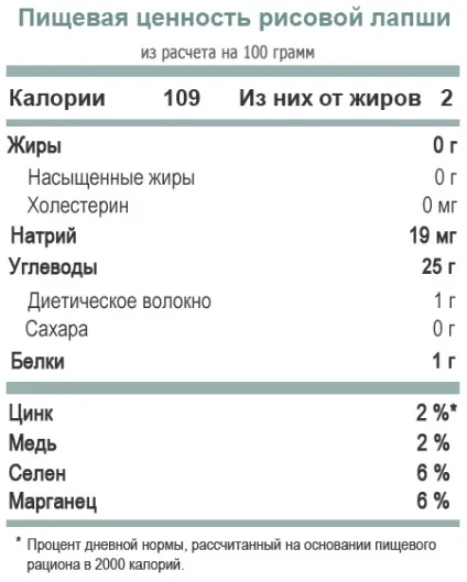 Рисова локшина користь і склад в кращих східних традиціях (рисова) Рисова локшина користь і склад в кращих східних традиціях