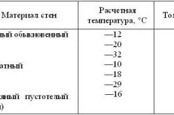 Будівництво цегляного будинку своїми руками (фото і відео) (будівництво цегельного будинок своїми руками) Будівництво цегляного будинку своїми руками (фото і відео)