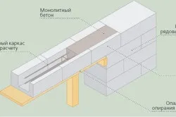 Будівництво цегляного будинку своїми руками (фото і відео) (цегляного) Будівництво цегляного будинку своїми руками (фото і відео)