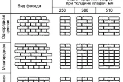 Будівництво цегляного будинку своїми руками (фото і відео) (будинки) Будівництво цегляного будинку своїми руками (фото і відео)