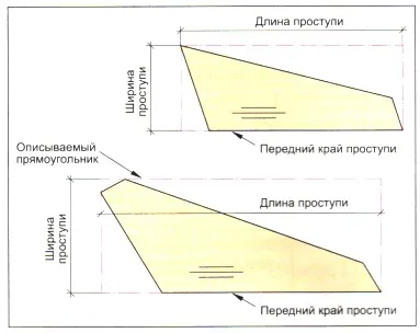 Сходи розміри і терміни, всі сходи