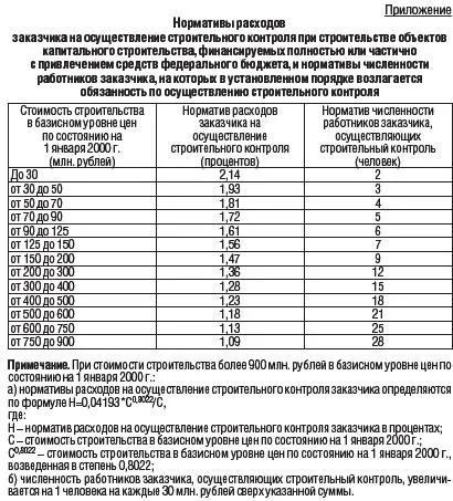 Строй технагляд - будівельний контроль, технічний нагляд, контроль якості будівництва і (технічний) Строй технагляд - будівельний контроль, технічний нагляд, контроль якості будівництва і