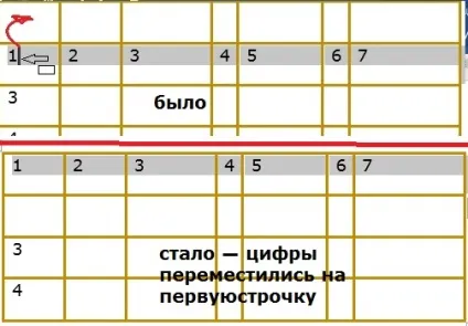 Рядки і стовпи в таблицях word (word) Рядки і стовпи в таблицях word