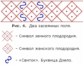 Сорочка слов'янська (крій і вишивка) - держава русь (вишивка) Сорочка слов'янська (крій і вишивка) - держава русь