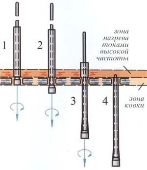 рушничні стовбури