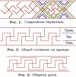Сорочка слов'янська (крій і вишивка) - держава русь (крій) Сорочка слов'янська (крій і вишивка) - держава русь