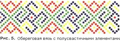 Сорочка слов'янська (крій і вишивка) - держава русь (сорочка) Сорочка слов'янська (крій і вишивка) - держава русь